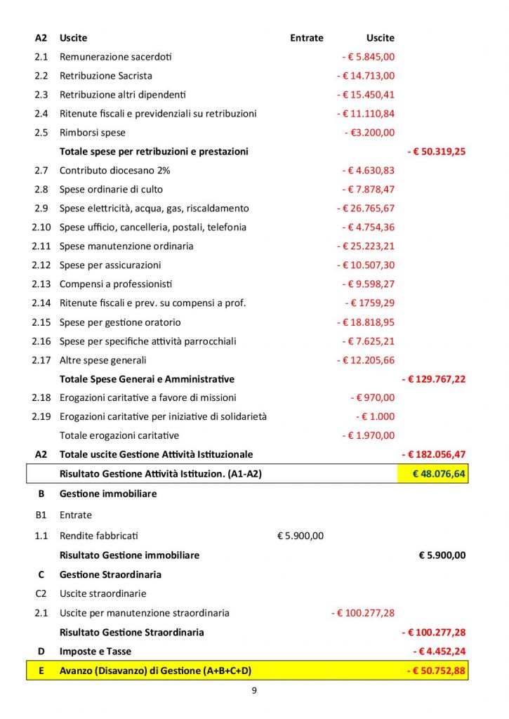 Informatore 17,3B4.pub09